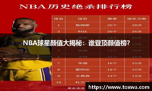 NBA球星颜值大揭秘：谁登顶颜值榜？